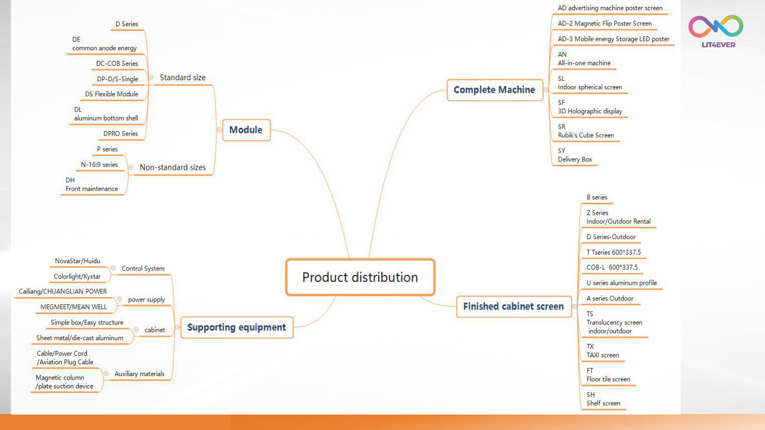 Lit4Ever Product Matrix page 3