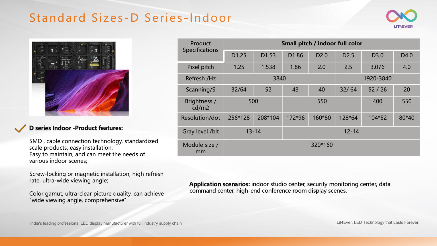D Series Indoor Modules