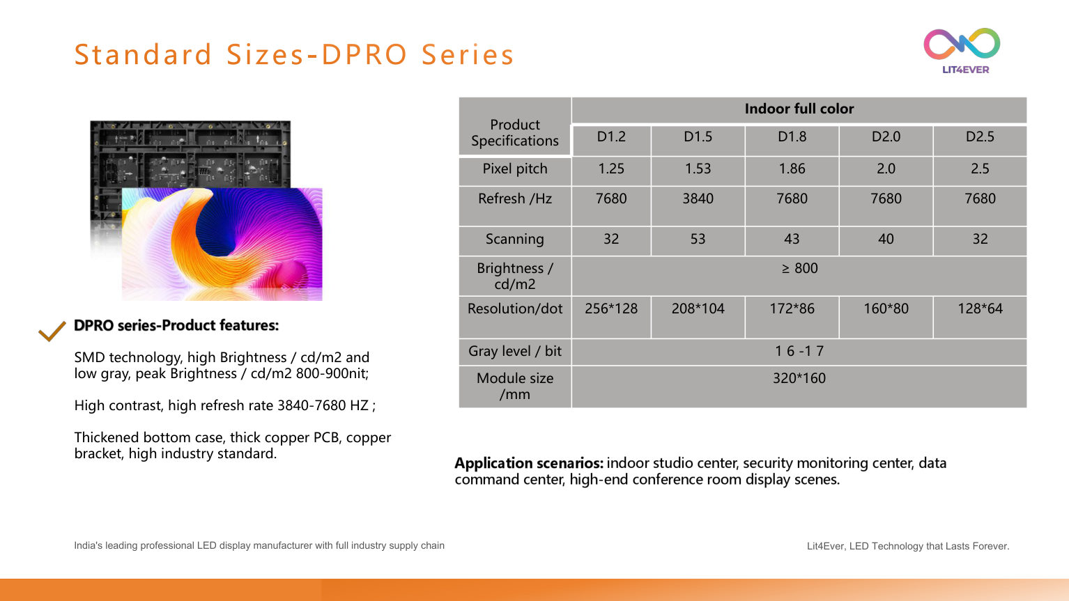 DPRO Series