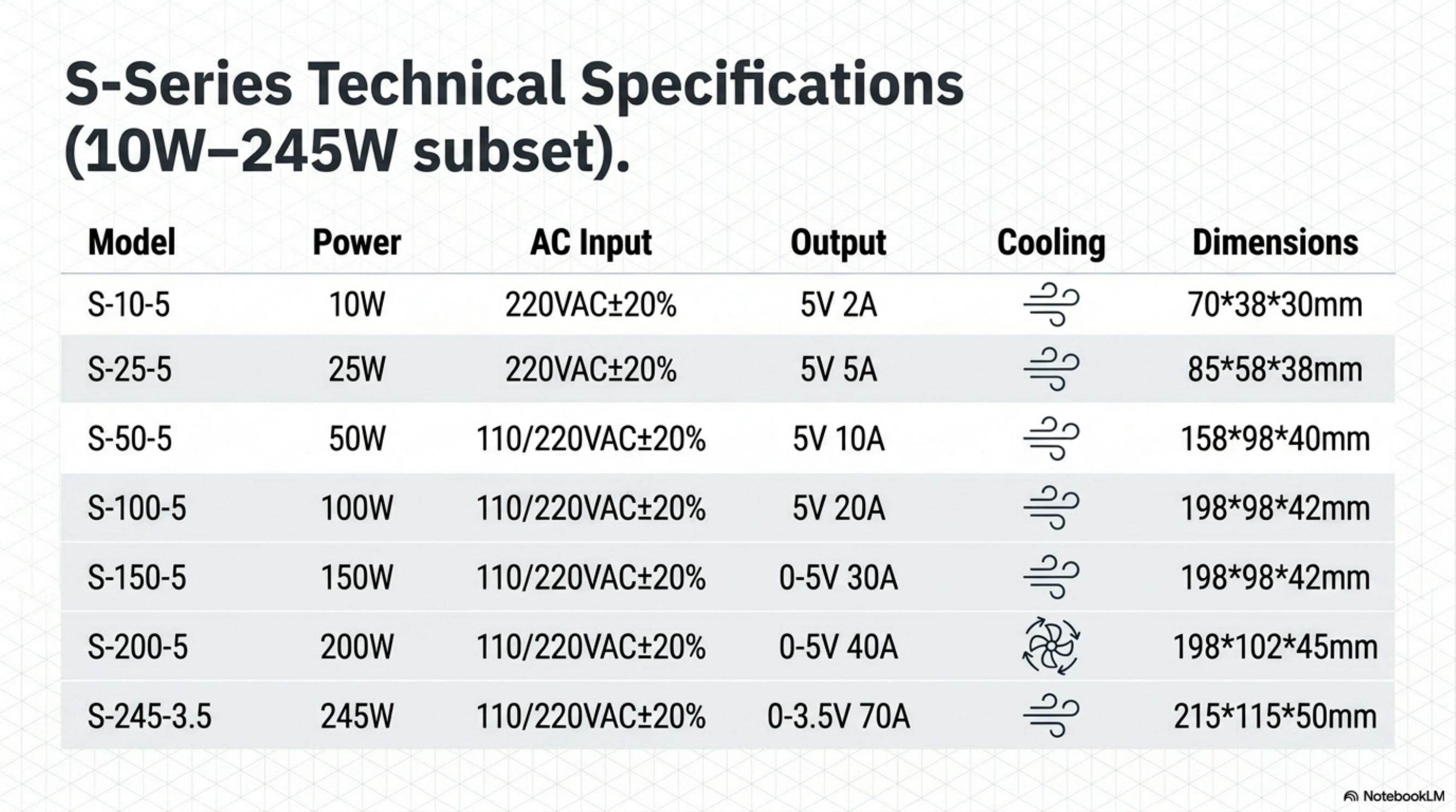 Precision Power portfolio page 4