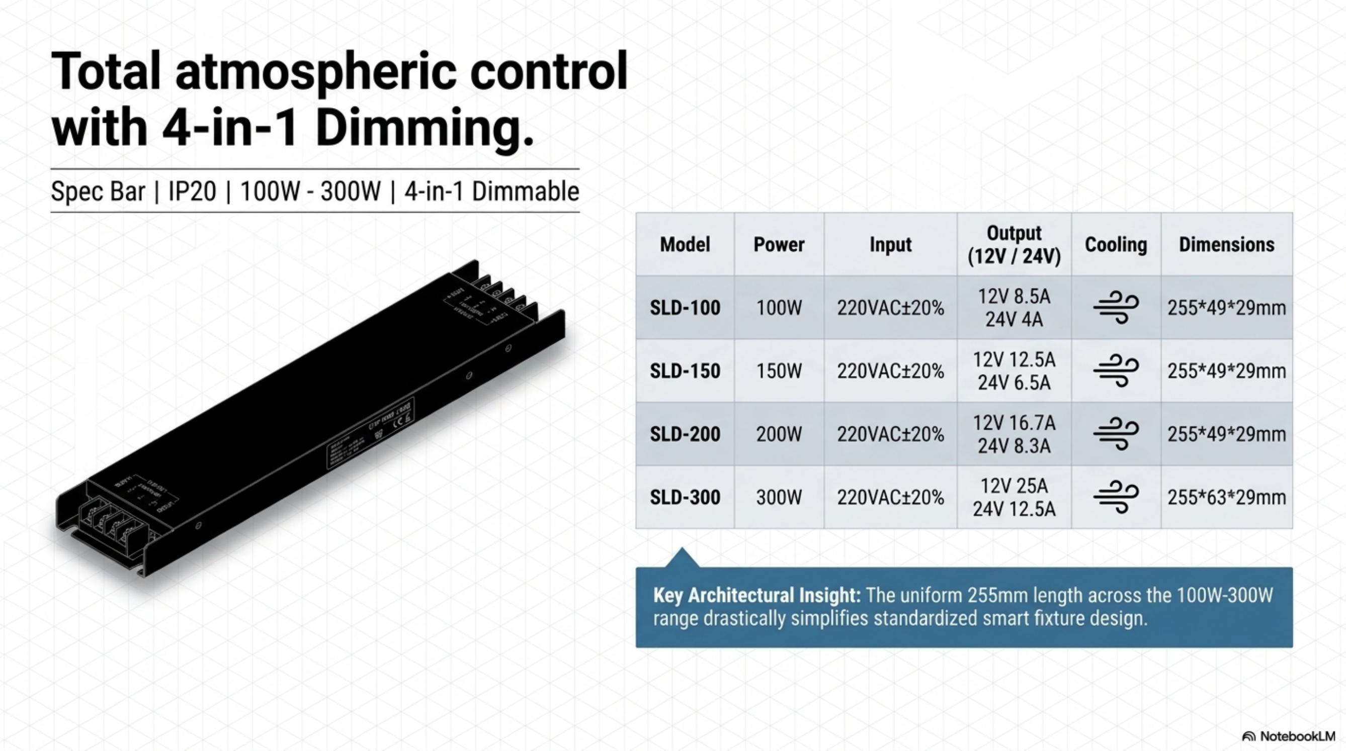 Precision Power portfolio page 5