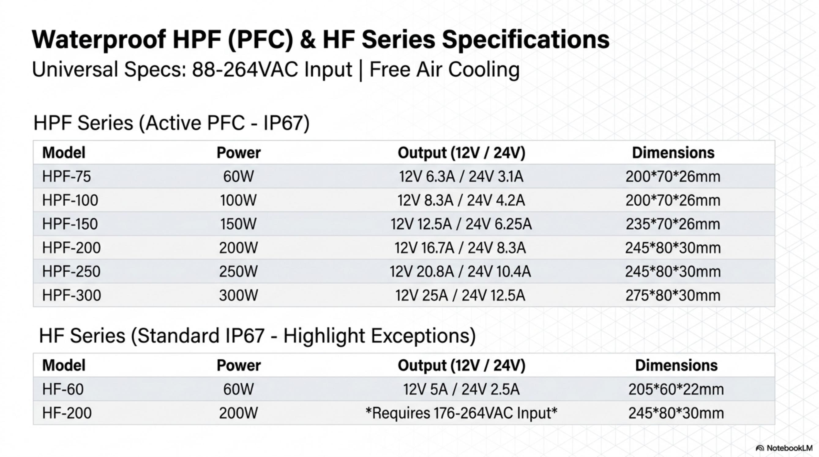 Precision Power portfolio page 10